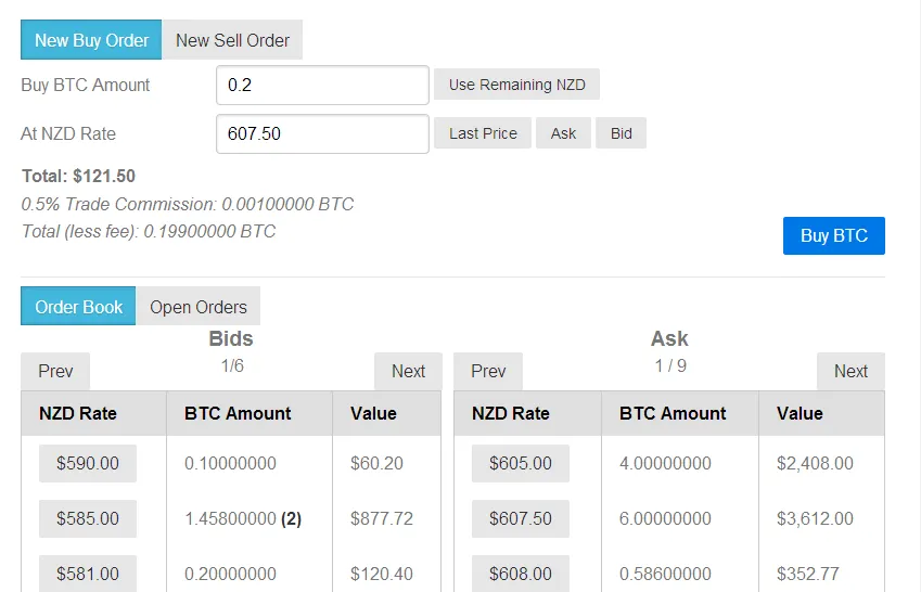 bitnz