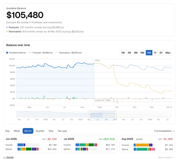 dashboard